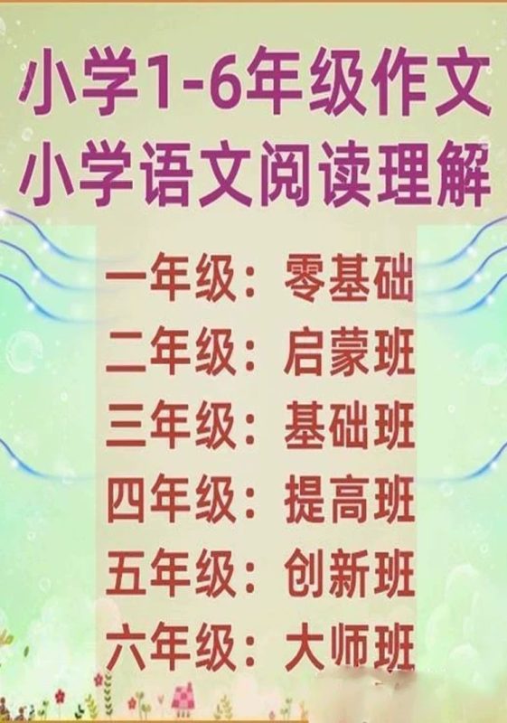 小学语文阅读理解答题技巧专项提高专题解题方法电子资料万能公式万象阁-VIP网课-网赚项目-创业项目-精品资源-技能教程万象阁