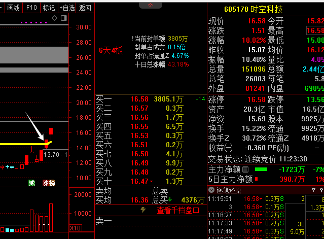 图片[2]万象阁-VIP网课-网赚项目-创业项目-精品资源-技能教程通达信公式：首板定龙头（连板概率高）万象阁-VIP网课-网赚项目-创业项目-精品资源-技能教程万象阁
