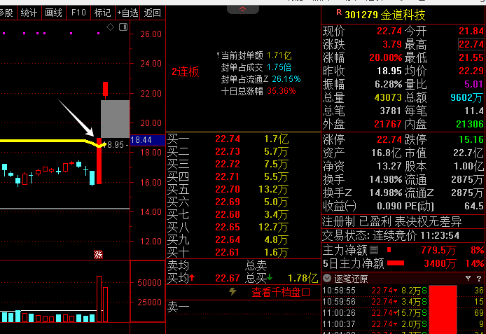 图片[4]万象阁-VIP网课-网赚项目-创业项目-精品资源-技能教程通达信公式：首板定龙头（连板概率高）万象阁-VIP网课-网赚项目-创业项目-精品资源-技能教程万象阁