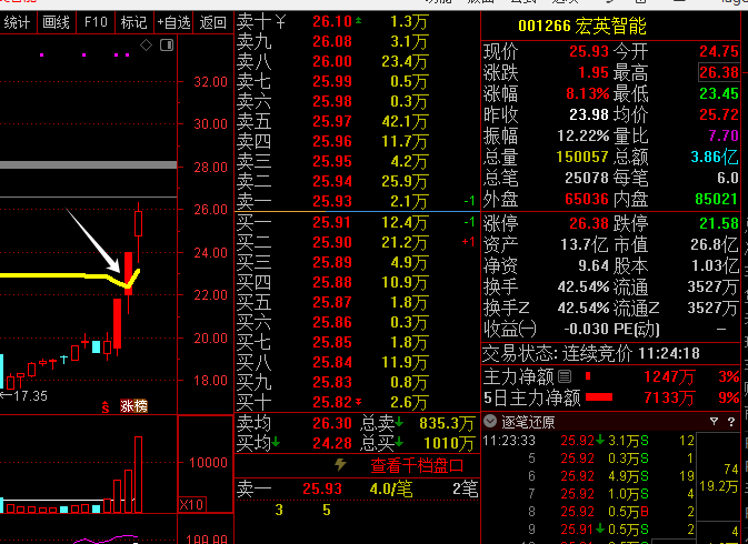 图片[5]万象阁-VIP网课-网赚项目-创业项目-精品资源-技能教程通达信公式：首板定龙头（连板概率高）万象阁-VIP网课-网赚项目-创业项目-精品资源-技能教程万象阁