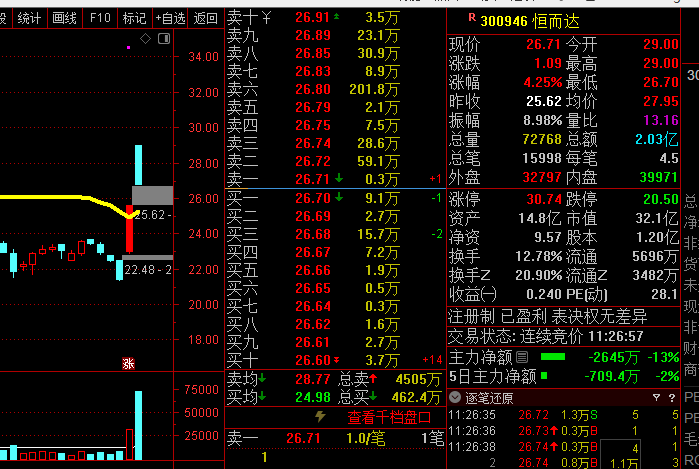 图片[6]万象阁-VIP网课-网赚项目-创业项目-精品资源-技能教程通达信公式：首板定龙头（连板概率高）万象阁-VIP网课-网赚项目-创业项目-精品资源-技能教程万象阁