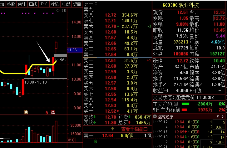 图片[7]万象阁-VIP网课-网赚项目-创业项目-精品资源-技能教程通达信公式：首板定龙头（连板概率高）万象阁-VIP网课-网赚项目-创业项目-精品资源-技能教程万象阁