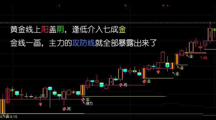 很多人都在找的龙轩V6主图+副图+MACD万象阁-VIP网课-网赚项目-创业项目-精品资源-技能教程万象阁