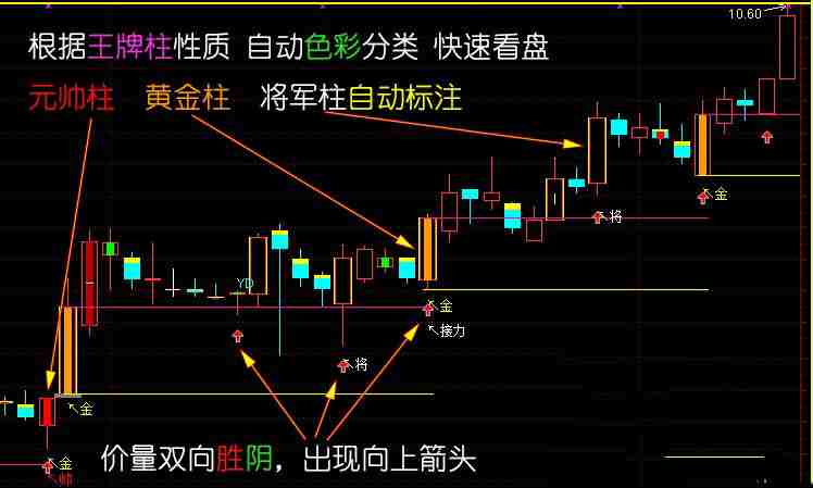 图片[2]万象阁-VIP网课-网赚项目-创业项目-精品资源-技能教程很多人都在找的龙轩V6主图+副图+MACD万象阁-VIP网课-网赚项目-创业项目-精品资源-技能教程万象阁
