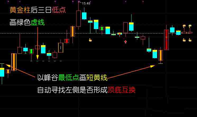 图片[4]万象阁-VIP网课-网赚项目-创业项目-精品资源-技能教程很多人都在找的龙轩V6主图+副图+MACD万象阁-VIP网课-网赚项目-创业项目-精品资源-技能教程万象阁