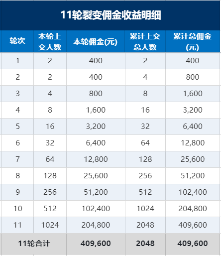 你还在到处找项目？还在当韭菜？万川潮汇模式，让您月入数万！万象阁-VIP网课-网赚项目-创业项目-精品资源-技能教程万象阁